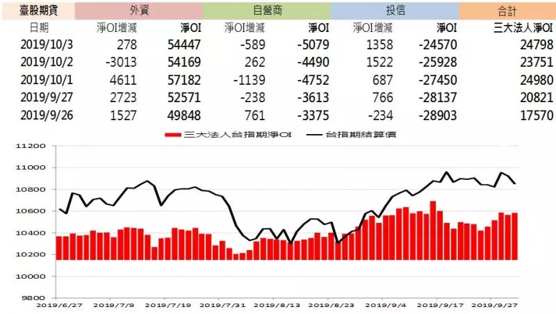 台積電撐盤!墊高多方走勢 5G拉貨!下周看好「散熱族群」 - 今周刊