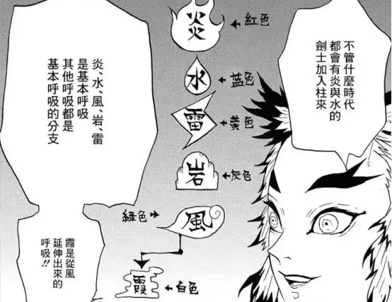 鬼滅之刃:水炎二門究竟誰強誰弱?富岡義勇和煉獄杏壽郎幾幾開?