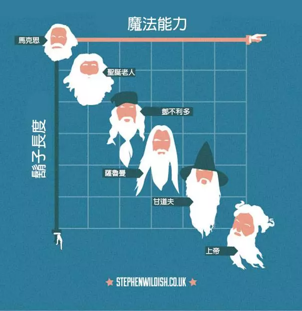20張英國設計師「中肯度爆表創意梗圖」!#2《獅子王》其實抄襲!