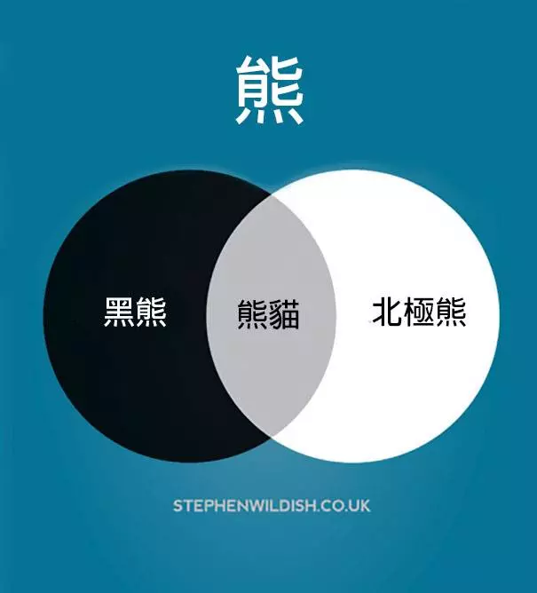 20張英國設計師「中肯度爆表創意梗圖」!#2《獅子王》其實抄襲!