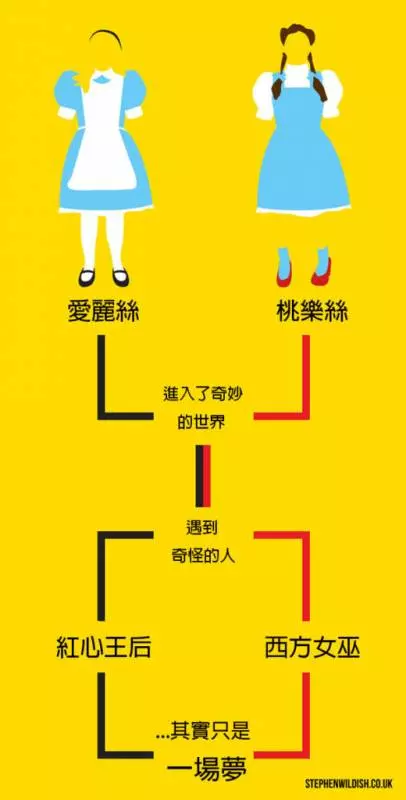 20張英國設計師「中肯度爆表創意梗圖」!#2《獅子王》其實抄襲!