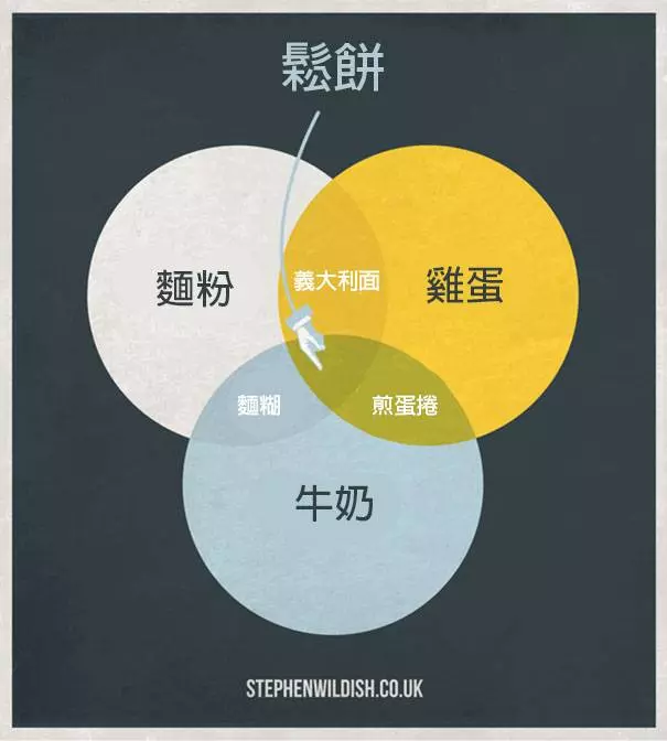 20張英國設計師「中肯度爆表創意梗圖」!#2《獅子王》其實抄襲!