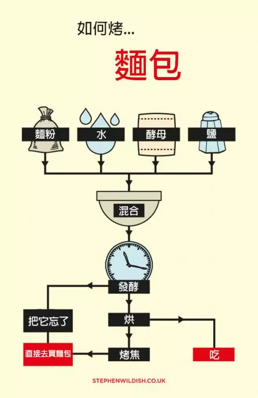 20張英國設計師「中肯度爆表創意梗圖」!#2《獅子王》其實抄襲!
