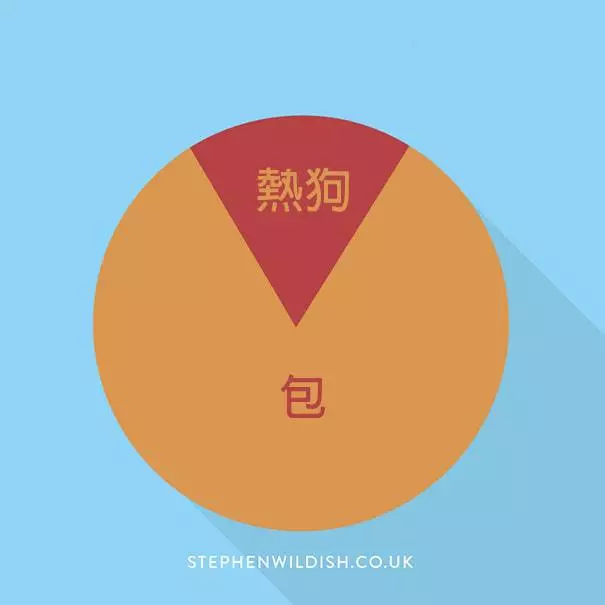 20張英國設計師「中肯度爆表創意梗圖」!#2《獅子王》其實抄襲!