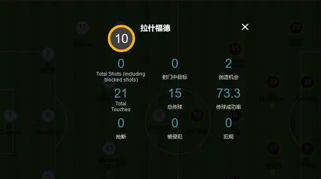 曼聯最被高估的人就是他 索帥扶他上位徹底賭輸了