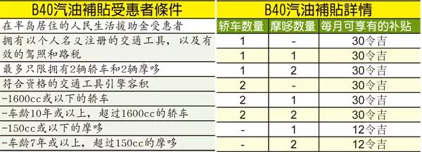 【汽油補貼新機制出爐】賽夫丁部長宣布「7大條件」才享有汽油津貼!