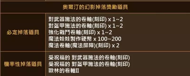 法師單打歐林副本 8層全攻略 每天給自己多一點拿祝防的機會