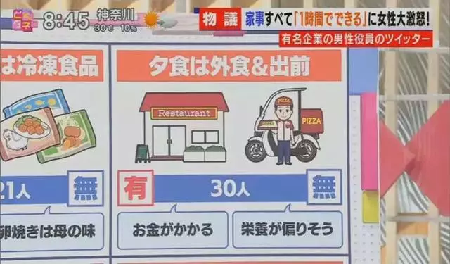 一日本男性表示自己帶孩子只需要花1小時就可做好家務,怒噴家庭主婦惹眾怒