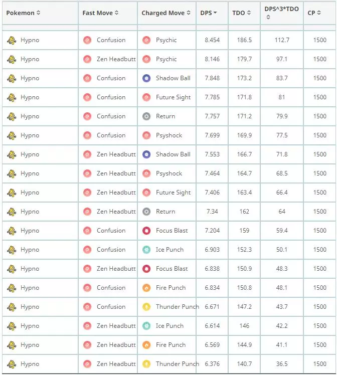 【Pokemon Go】超級聯盟PVP前十強寶可夢|寶可夢對戰分析