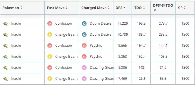 【Pokemon Go】超級聯盟PVP前十強寶可夢|寶可夢對戰分析