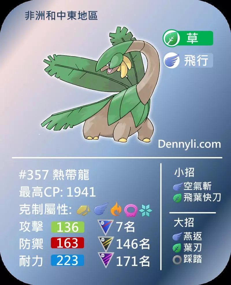 【Pokemon Go】超級聯盟PVP前十強寶可夢|寶可夢對戰分析