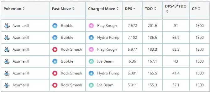 【Pokemon Go】超級聯盟PVP前十強寶可夢|寶可夢對戰分析