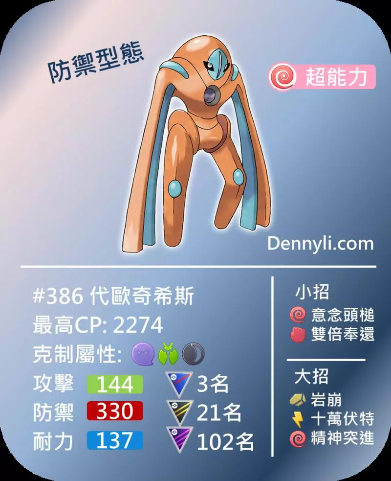 【Pokemon Go】超級聯盟PVP前十強寶可夢|寶可夢對戰分析