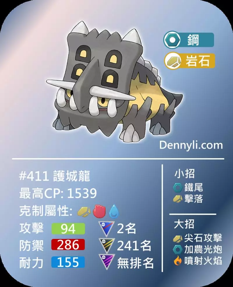 【Pokemon Go】超級聯盟PVP前十強寶可夢|寶可夢對戰分析