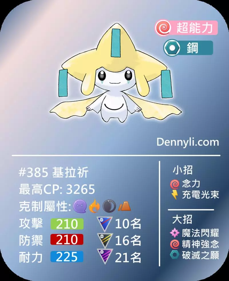 【Pokemon Go】超級聯盟PVP前十強寶可夢|寶可夢對戰分析