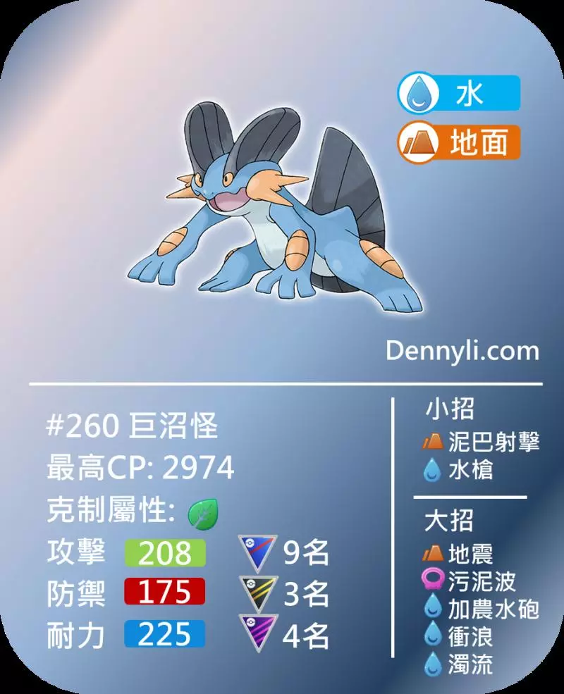 【Pokemon Go】超級聯盟PVP前十強寶可夢|寶可夢對戰分析