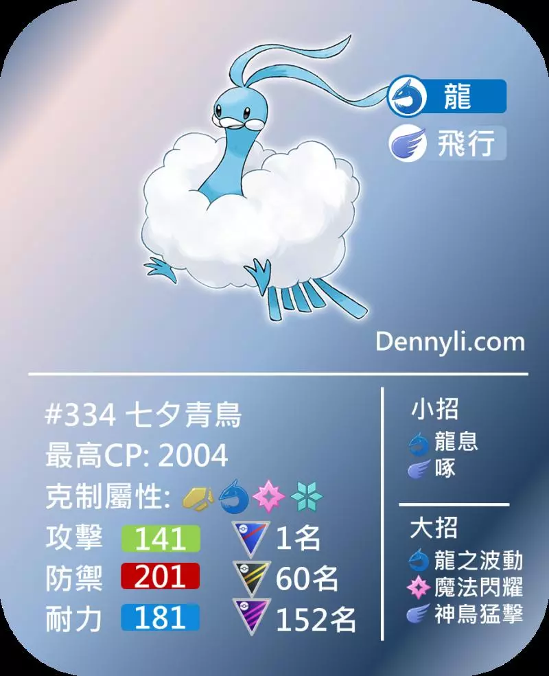 【Pokemon Go】超級聯盟PVP前十強寶可夢|寶可夢對戰分析