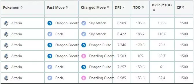 【Pokemon Go】超級聯盟PVP前十強寶可夢|寶可夢對戰分析