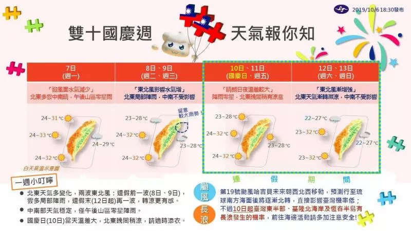 哈吉貝將轉強颱!海上水氣吸飽飽「大迴轉往北狂奔」 恐成超級颱風「國慶連假天氣出爐」