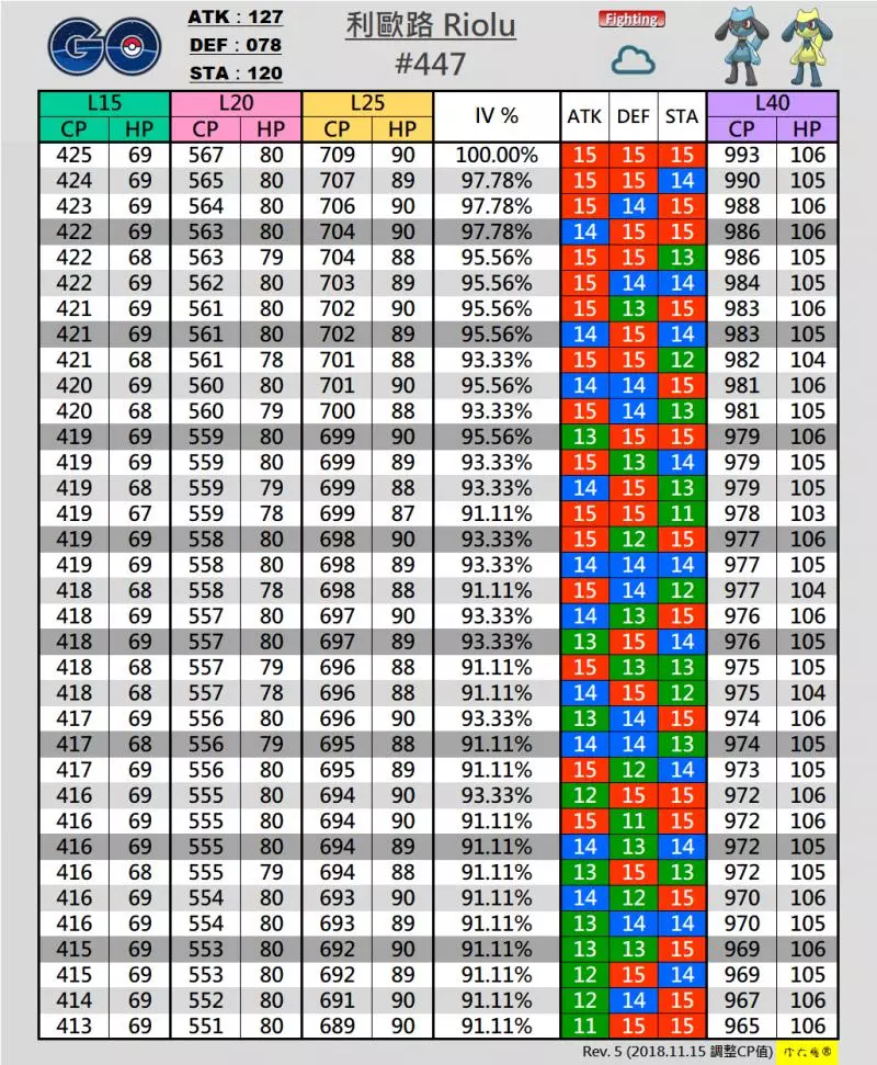 Pokemon Go孤傲的格鬥系王者,路卡利歐能力分析