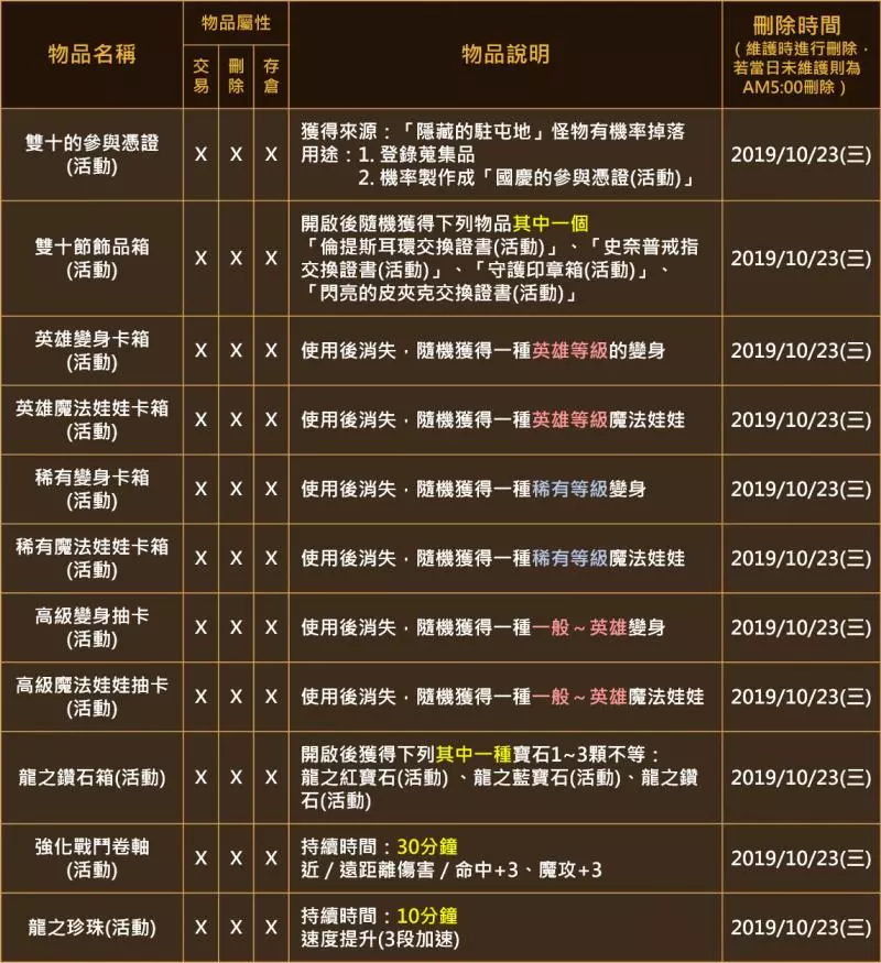 《台版》10/9 更新(2019雙十活動、最高級娃娃補給箱、絲莉安箱第2週、小移民)