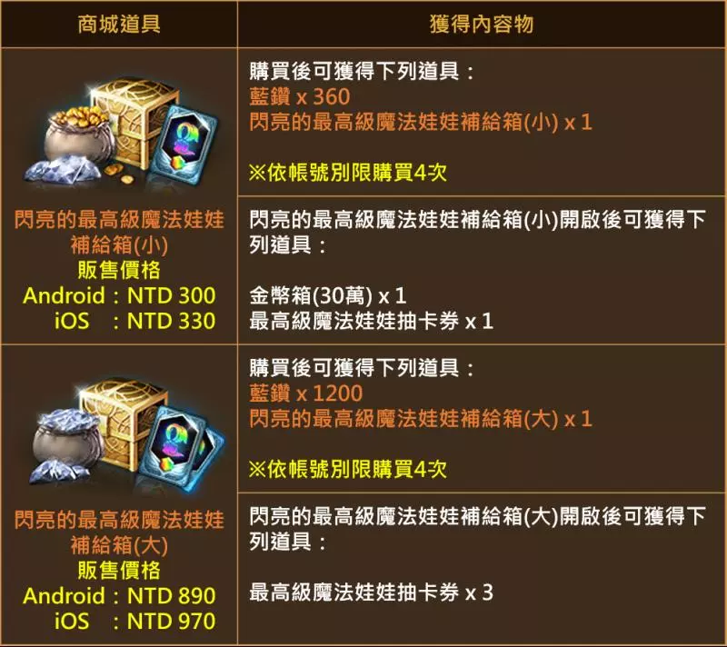 《台版》10/9 更新(2019雙十活動、最高級娃娃補給箱、絲莉安箱第2週、小移民)