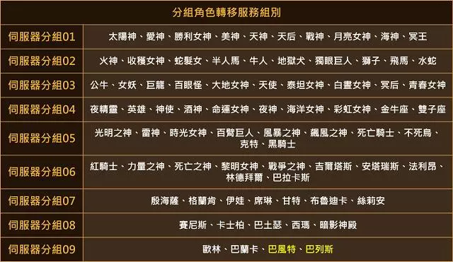 《台版》10/9 更新(2019雙十活動、最高級娃娃補給箱、絲莉安箱第2週、小移民)