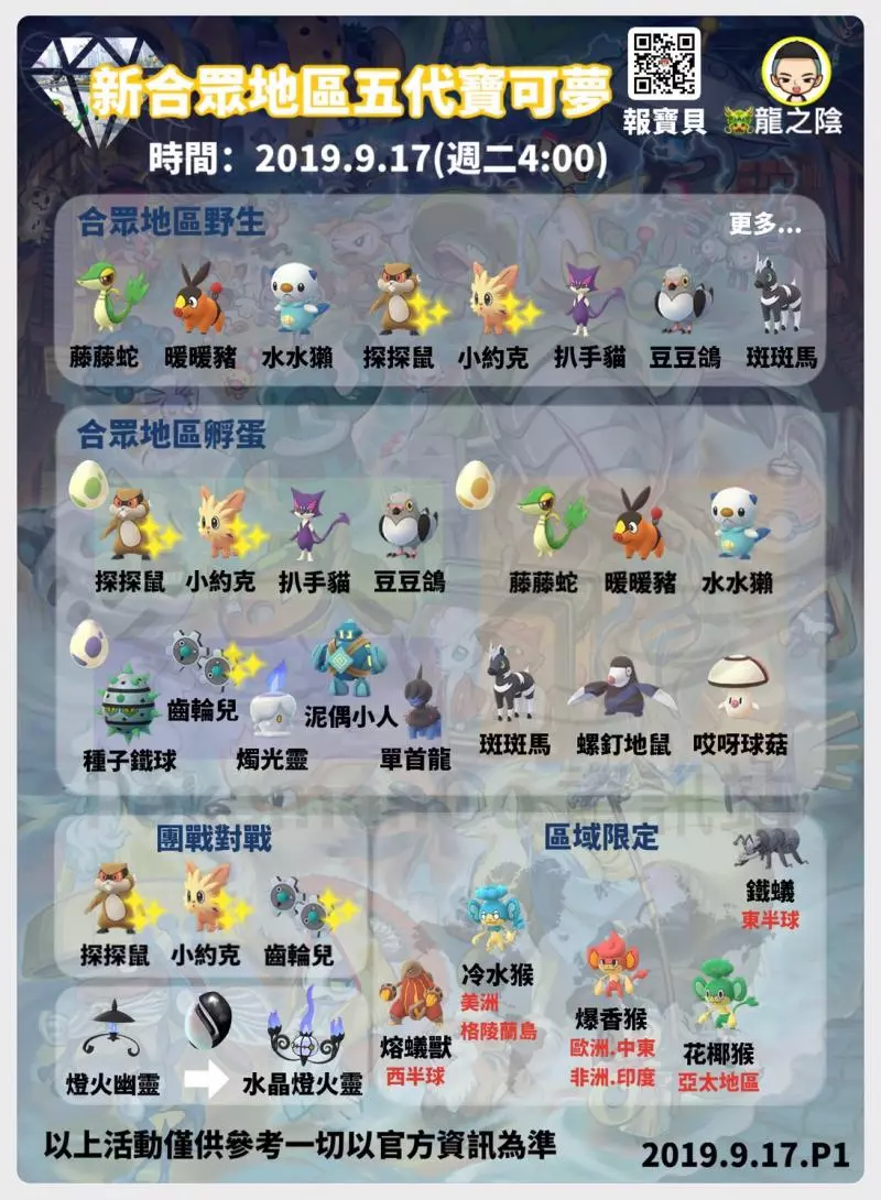 【Pokemon Go】君主蛇、炎武王、大劍鬼,第五代御三家,值得鍛鍊與投資吧!