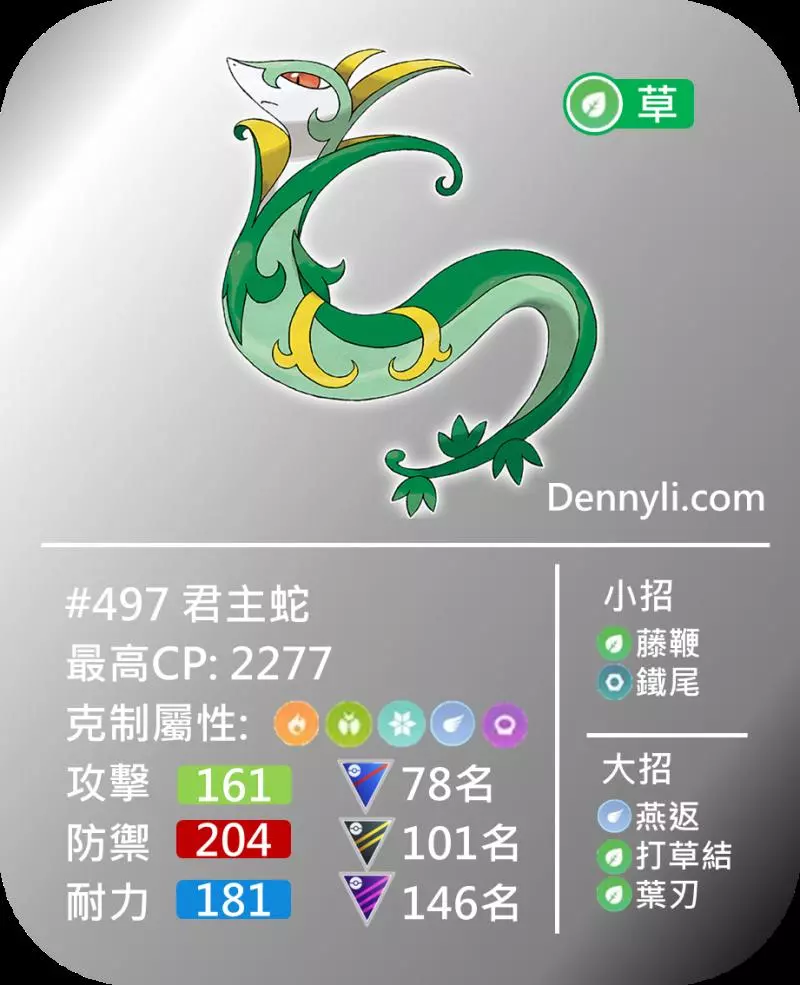 【Pokemon Go】君主蛇、炎武王、大劍鬼,第五代御三家,值得鍛鍊與投資吧!