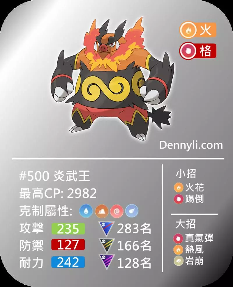 【Pokemon Go】君主蛇、炎武王、大劍鬼,第五代御三家,值得鍛鍊與投資吧!