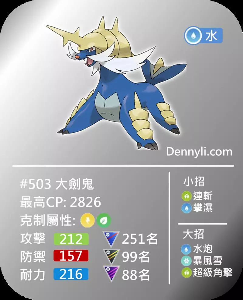 【Pokemon Go】君主蛇、炎武王、大劍鬼,第五代御三家,值得鍛鍊與投資吧!