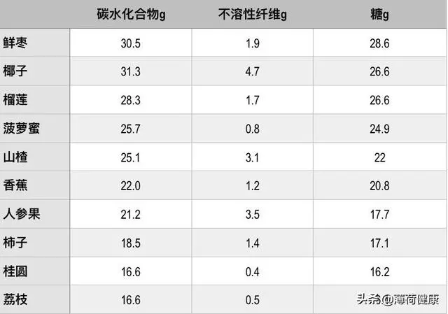 營養師說蔬菜水果不要這樣吃,不健康還容易長胖!(減肥收藏)