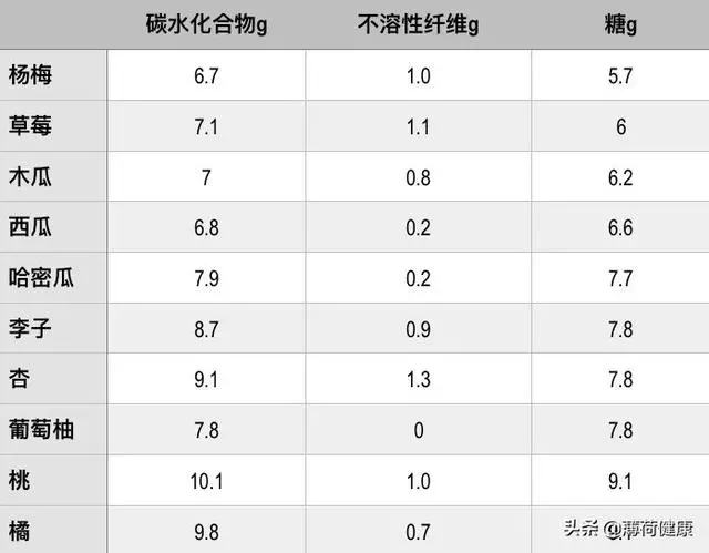 營養師說蔬菜水果不要這樣吃,不健康還容易長胖!(減肥收藏)