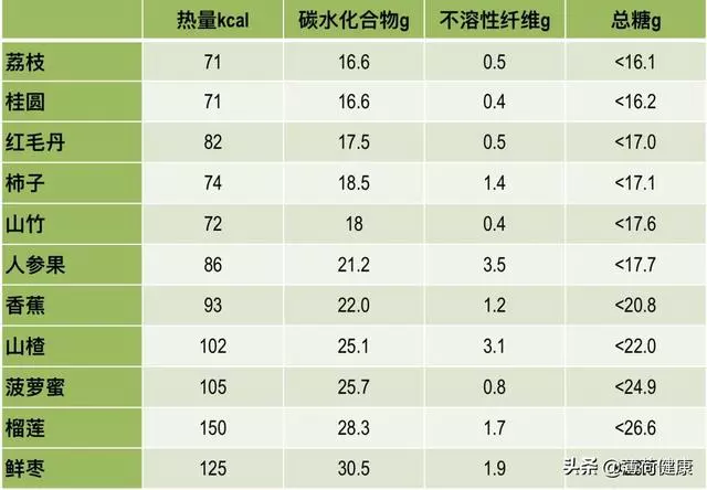 吃山楂能減肥嗎?揭秘山楂的營養價值,或是「增肥元兇」