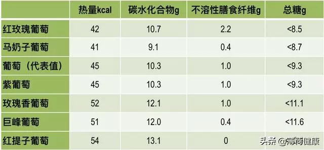 吃山楂能減肥嗎?揭秘山楂的營養價值,或是「增肥元兇」