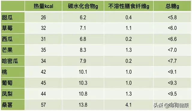 吃山楂能減肥嗎?揭秘山楂的營養價值,或是「增肥元兇」