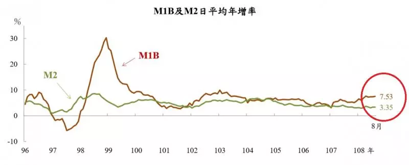0050太貴了!小資族投資ETF選這2檔 年化報酬率最高逾8%