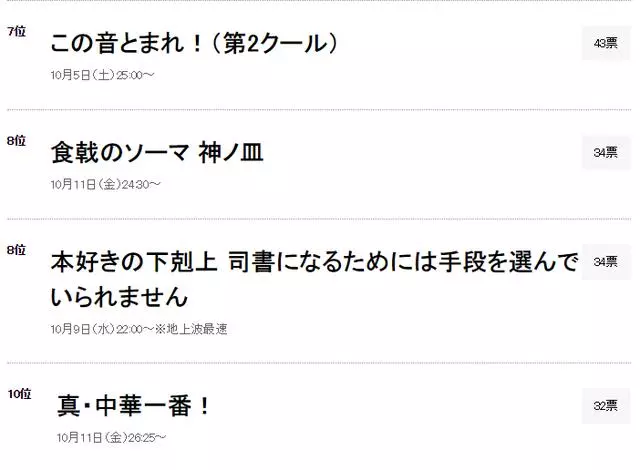 你最期待的十月新番是哪一部?日媒公布最期待的十月深夜動畫排行