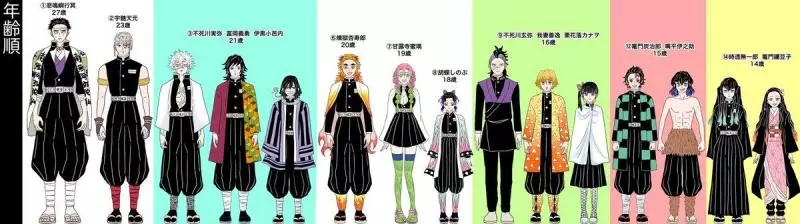 鬼滅之刃:柱和主角團隊身高體重設定圖公開 岩柱全數據登頂制霸