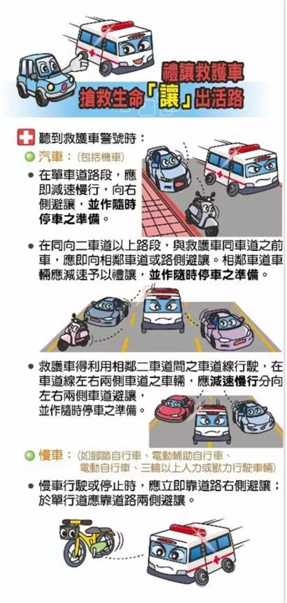 他的愛車「被救護車撞成廢鐵」氣炸討261萬國賠!法官:「一毛都不用賠!」