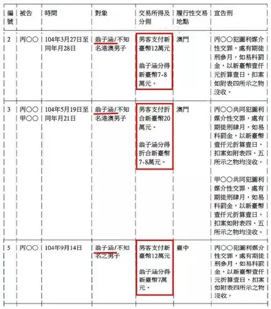 拒連千毅包養…子涵「性交易黑歷史」曝光!假千金身分遭踢爆 | ETtoday星光雲 | ETtoday新聞雲