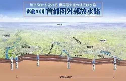 可怕的日本人,耗資200億,歷時14年,把下水道建成「地下神殿」!