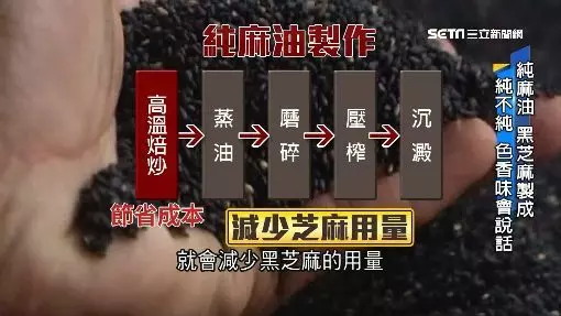 麻油純度大揭密!「色香味」是關鍵。專家說