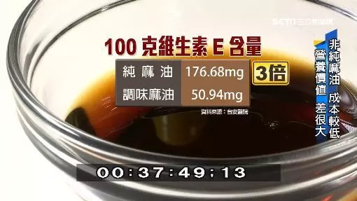 麻油純度大揭密!「色香味」是關鍵。專家說
