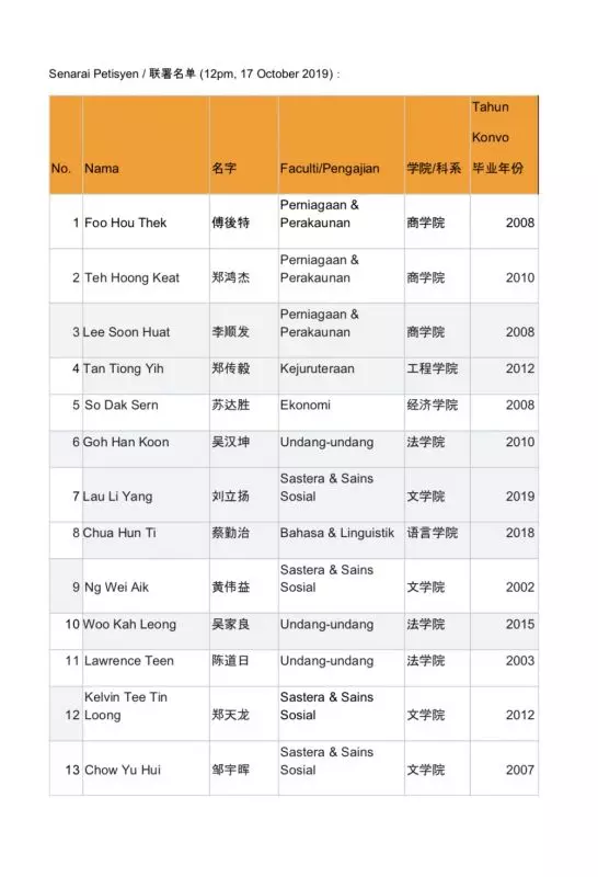 171校友聯署聲援馬大二子!促馬智禮和張念群下令校方撤案!校長應為宗族主義言論下台或道歉 !