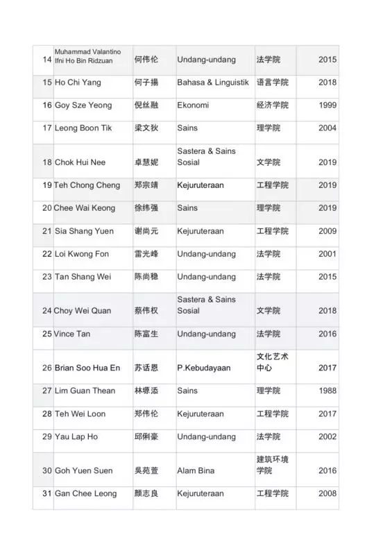 171校友聯署聲援馬大二子!促馬智禮和張念群下令校方撤案!校長應為宗族主義言論下台或道歉 !