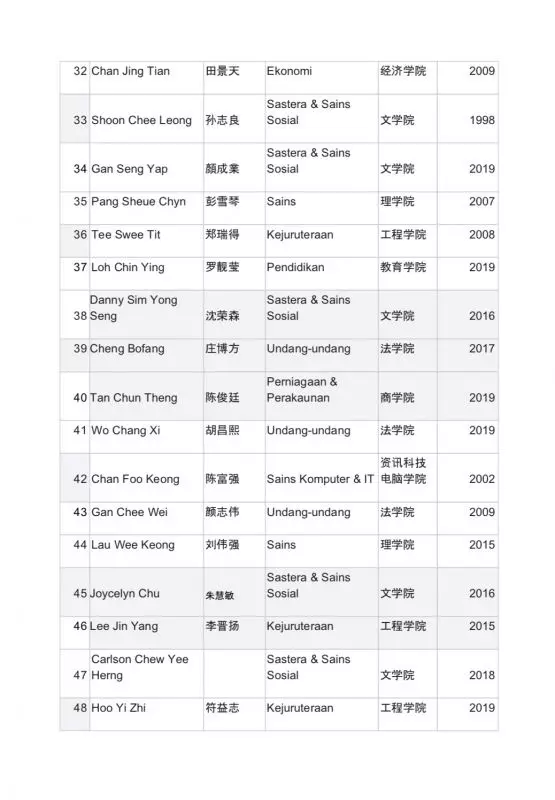 171校友聯署聲援馬大二子!促馬智禮和張念群下令校方撤案!校長應為宗族主義言論下台或道歉 !