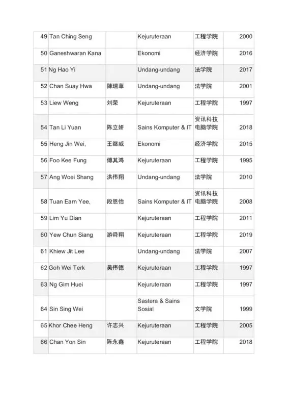 171校友聯署聲援馬大二子!促馬智禮和張念群下令校方撤案!校長應為宗族主義言論下台或道歉 !