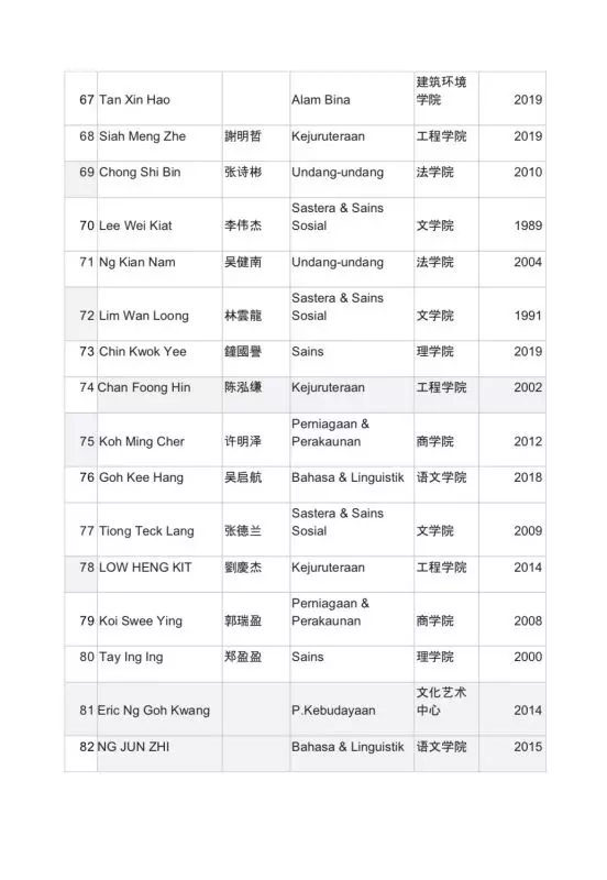 171校友聯署聲援馬大二子!促馬智禮和張念群下令校方撤案!校長應為宗族主義言論下台或道歉 !