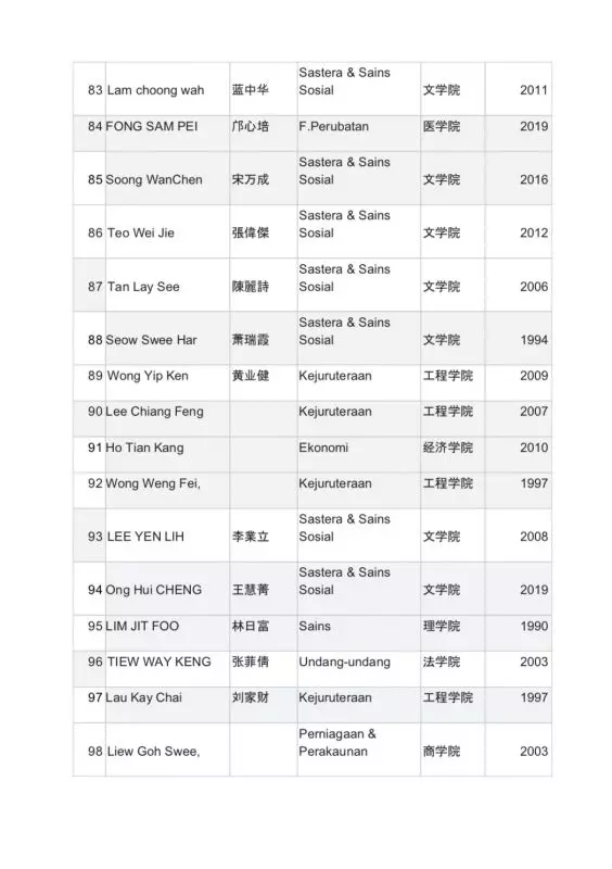 171校友聯署聲援馬大二子!促馬智禮和張念群下令校方撤案!校長應為宗族主義言論下台或道歉 !